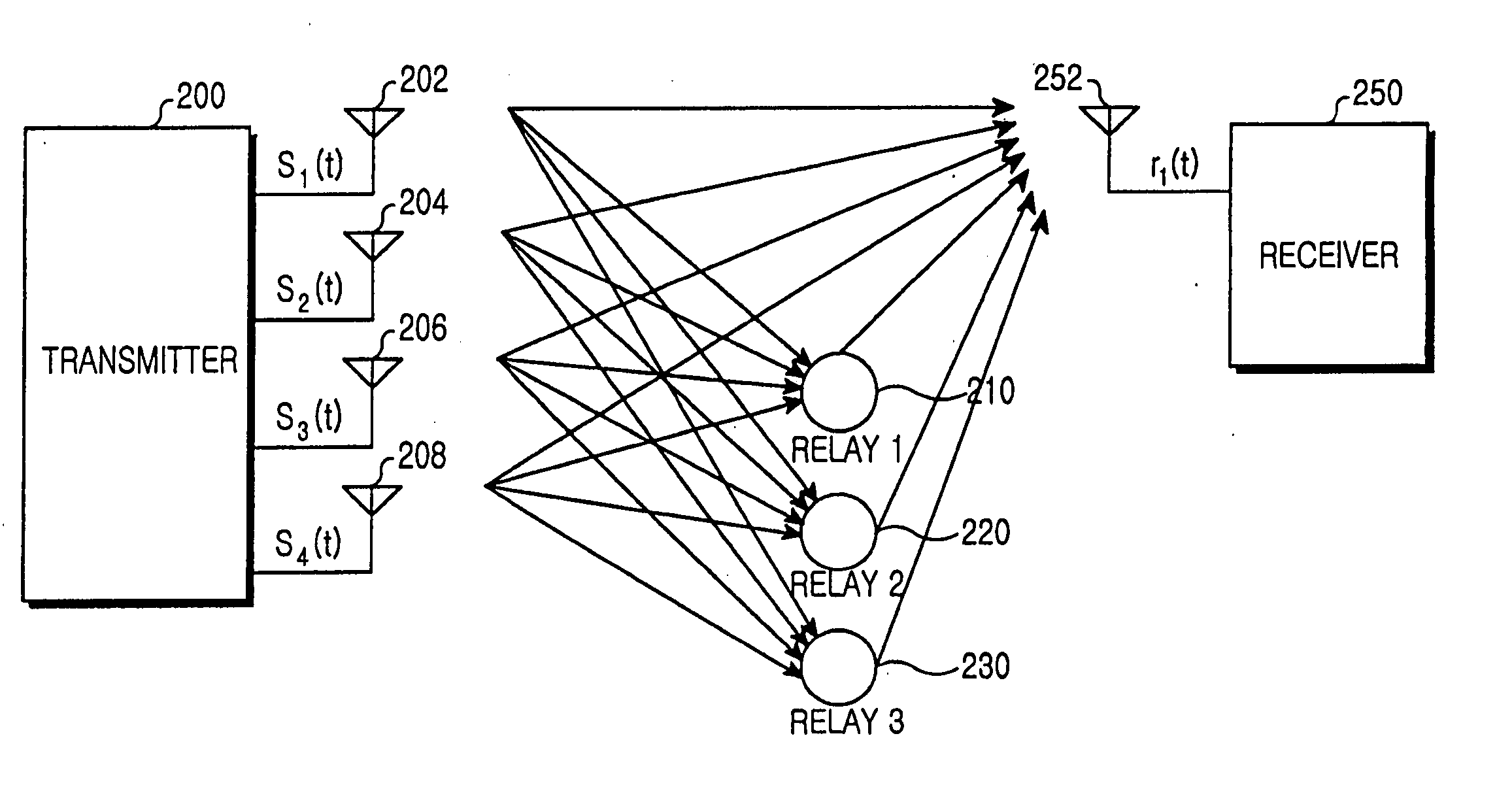 Apparatus and method for high-speed data communication in a mobile communication system with a plurality of transmitting and receiving antennas