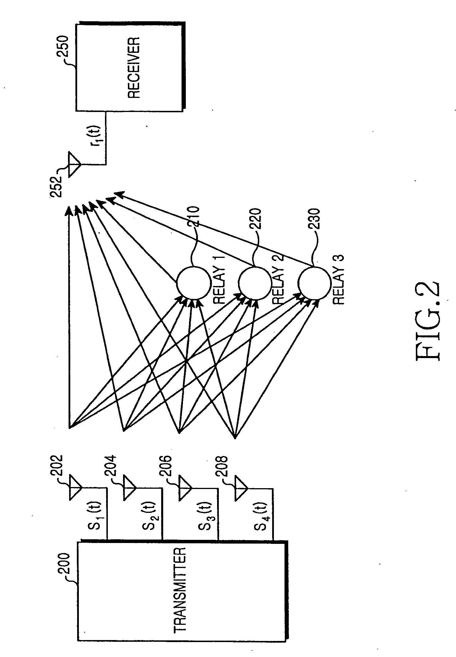 Apparatus and method for high-speed data communication in a mobile communication system with a plurality of transmitting and receiving antennas
