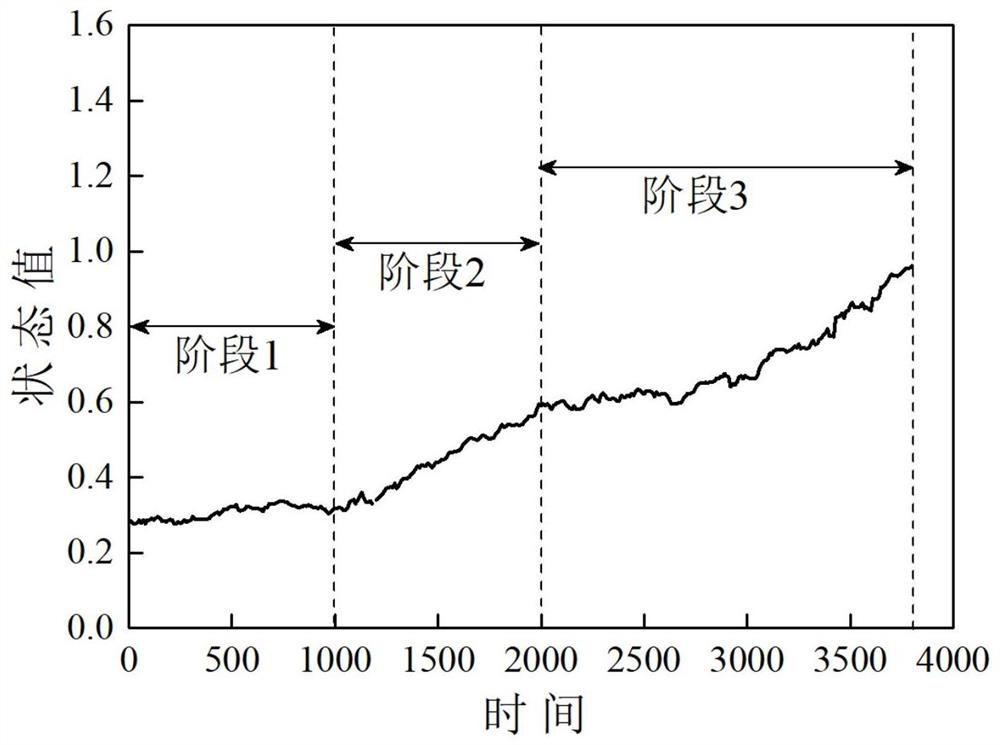 Rail transit hardware equipment residual life prediction method, equipment and storage medium