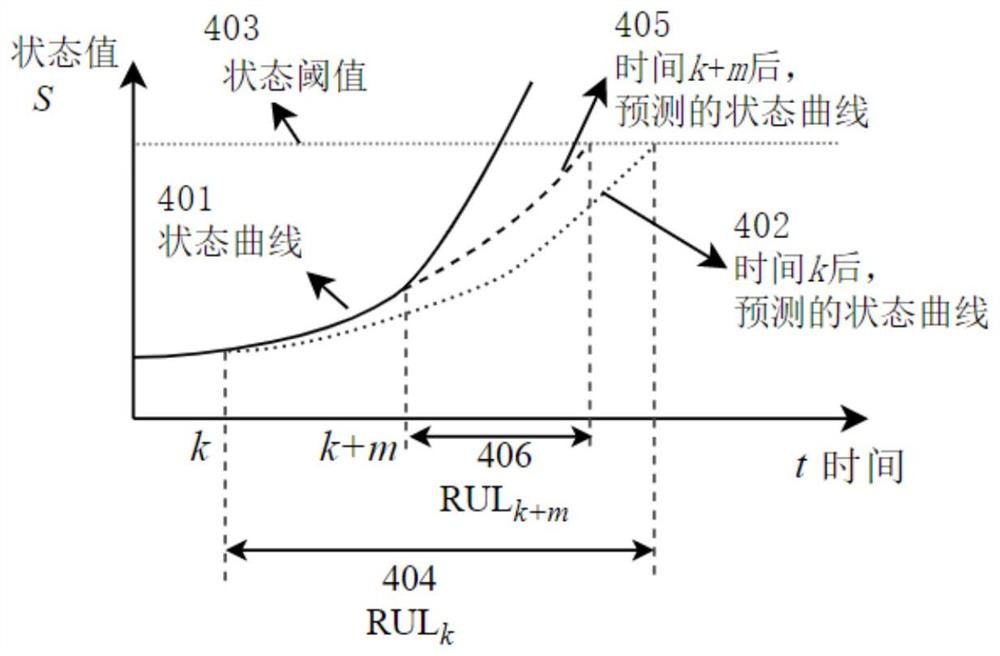 Rail transit hardware equipment residual life prediction method, equipment and storage medium