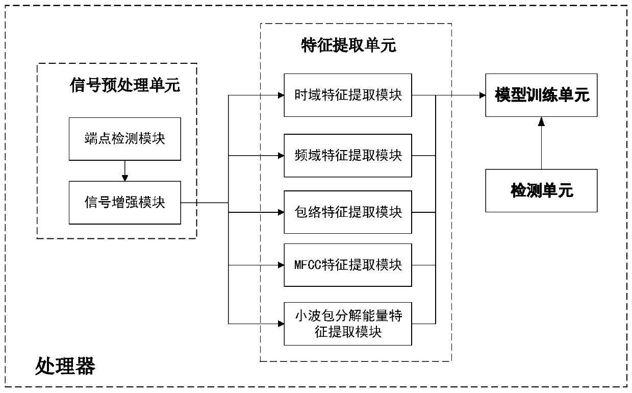 Abnormal sound detection method and abnormal sand detection system for automobile seat slide rail