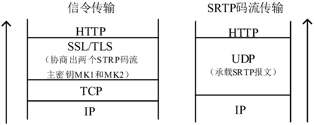 SRTP code stream master key update method, system and device and storage medium
