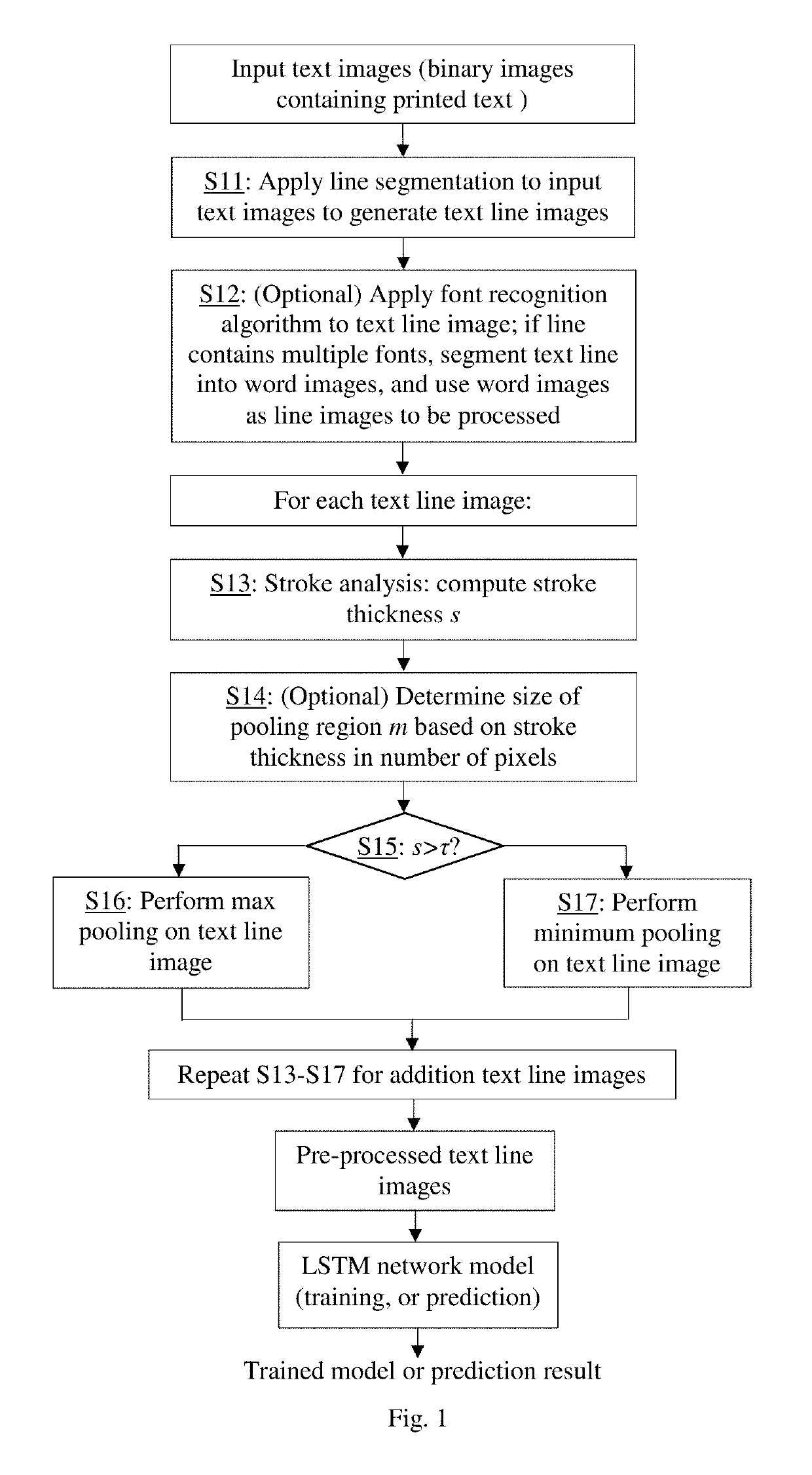 Text image processing using stroke-aware max-min pooling for OCR system employing artificial neural network
