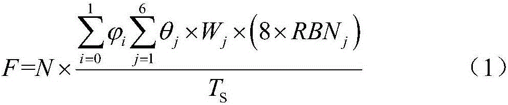 A flow model and realization method of LTE230m power wireless communication