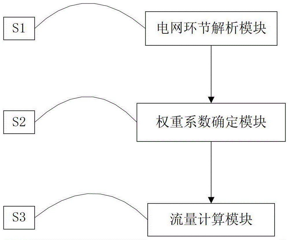 A flow model and realization method of LTE230m power wireless communication