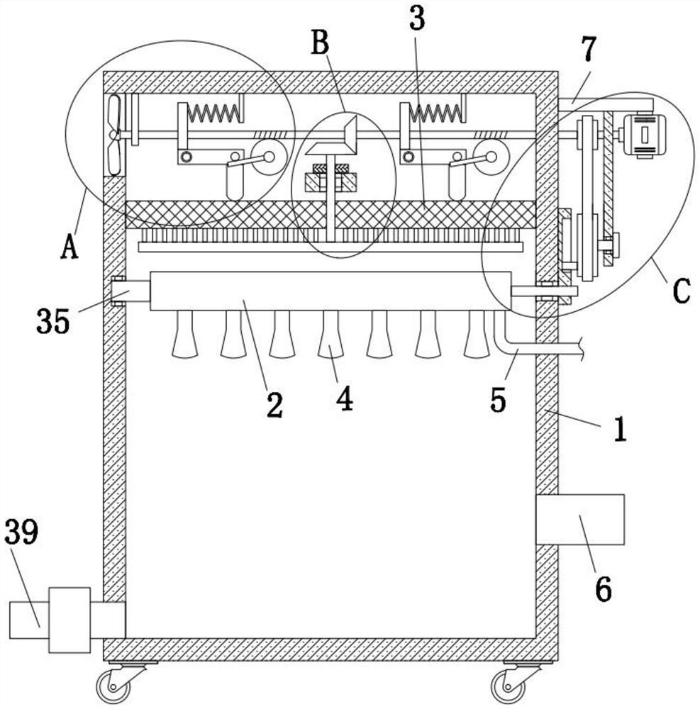 Flour processing dust removal equipment and using method thereof