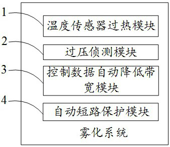 Atomization system short circuit protection method and atomization system