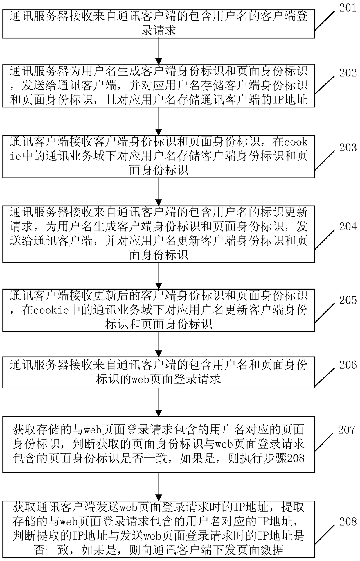 Method and system for logging into web page in network communication