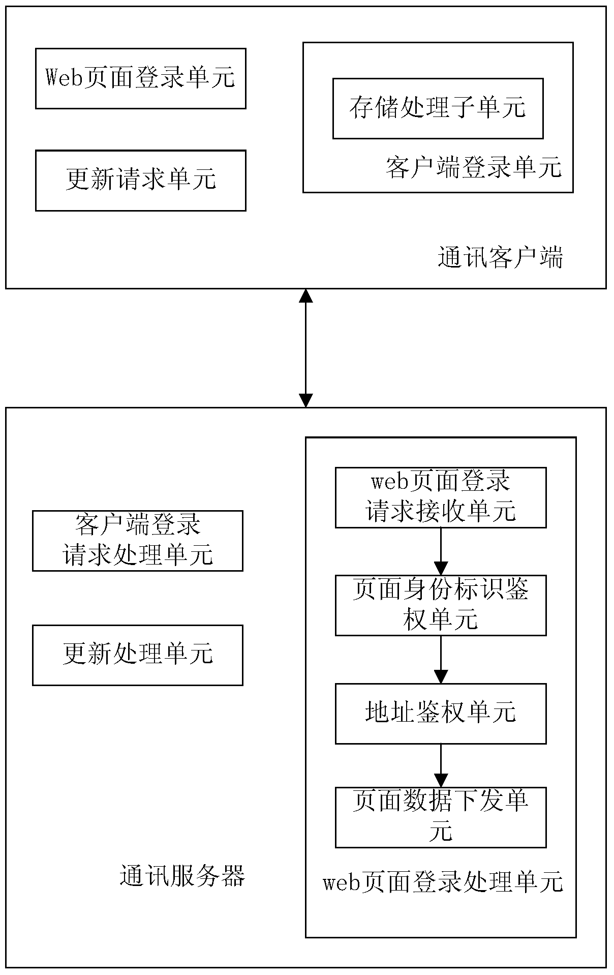 Method and system for logging into web page in network communication