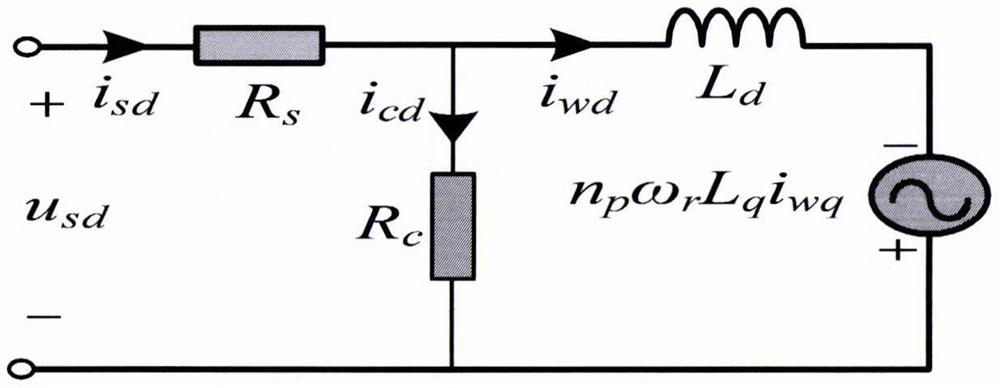 Flexible load vibration and PMSM torque ripple comprehensive inhibition method considering electrical loss under stator current vector orientation