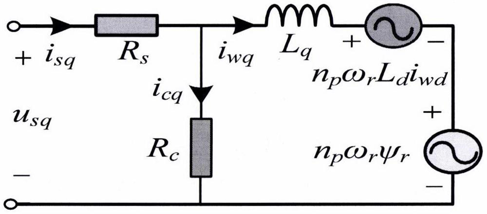 Flexible load vibration and PMSM torque ripple comprehensive inhibition method considering electrical loss under stator current vector orientation