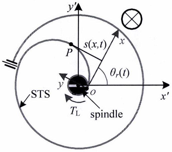 Flexible load vibration and PMSM torque ripple comprehensive inhibition method considering electrical loss under stator current vector orientation