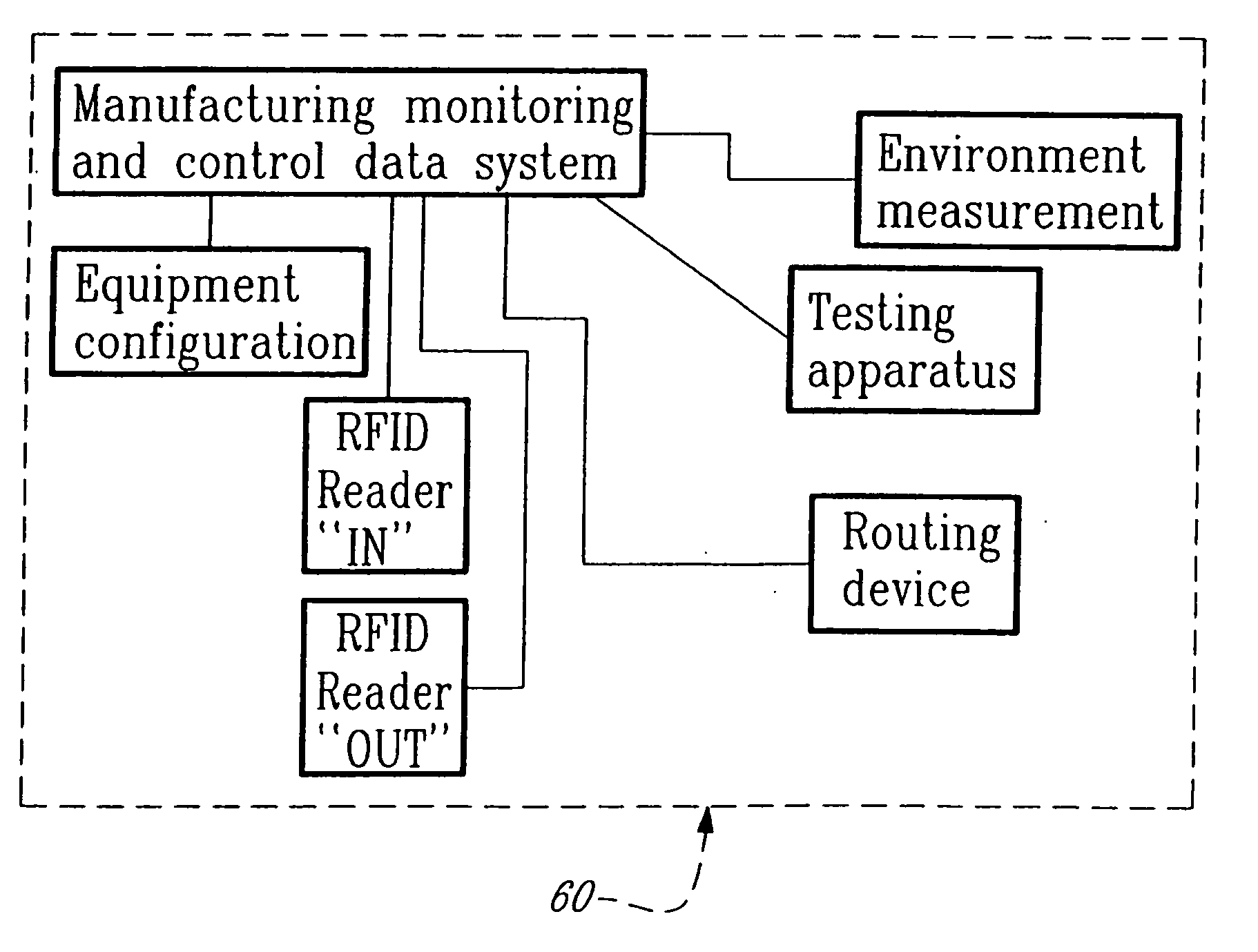 Automated manufacturing control system
