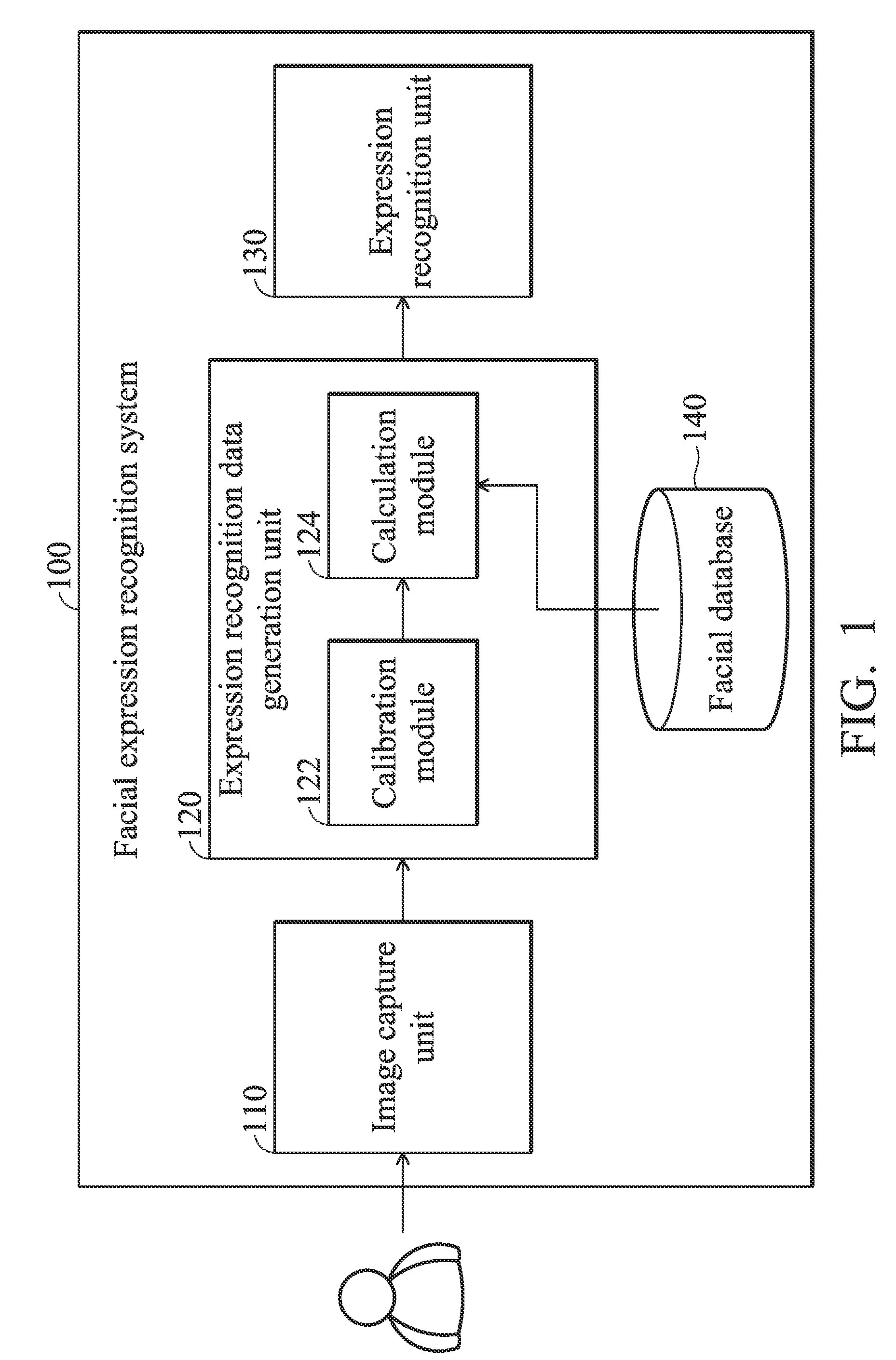 Facial expression recognition systems and methods and computer program products thereof