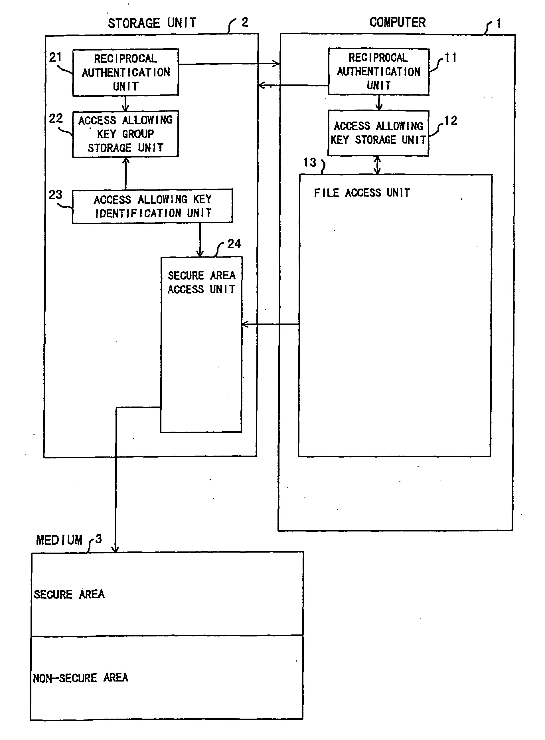 Apparatus, method and computer readable storage medium with recorded program for managing files with alteration preventing/detecting functions
