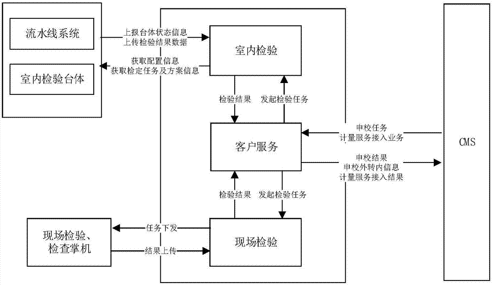 Onsite intelligent verification system and method for electric meter