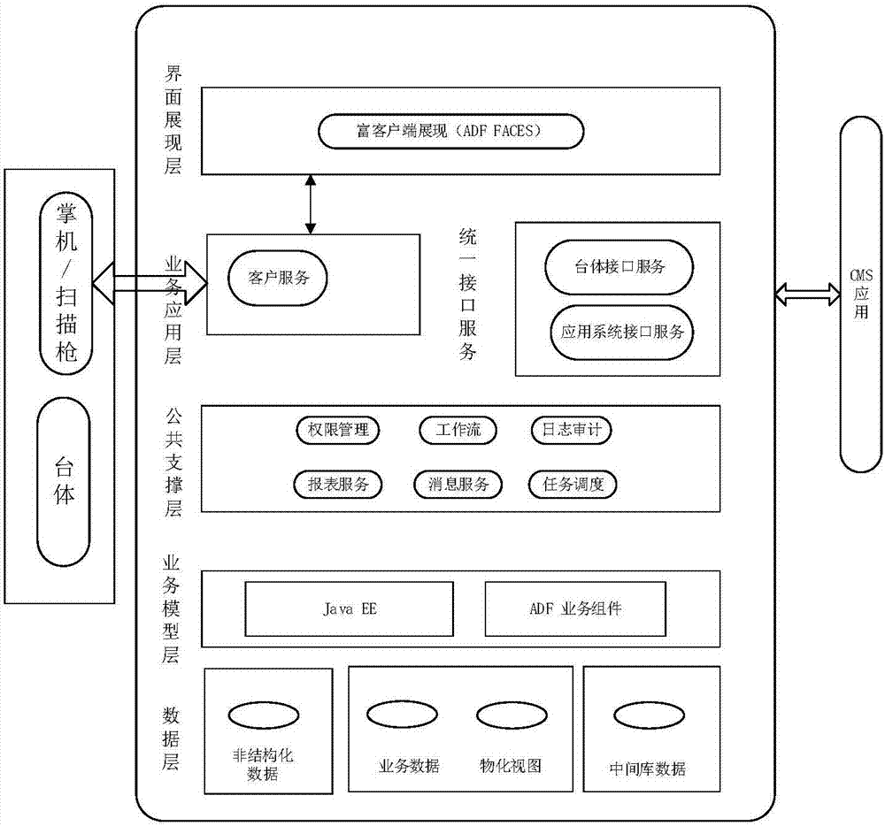 Onsite intelligent verification system and method for electric meter