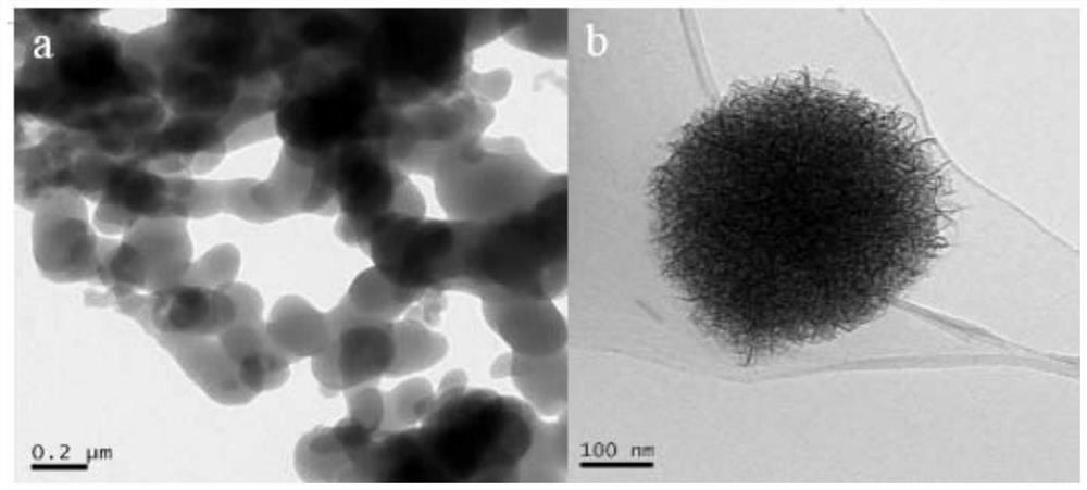 Manganese dioxide@poly(m-phenylene diamine) composite material as well as preparation method and application thereof