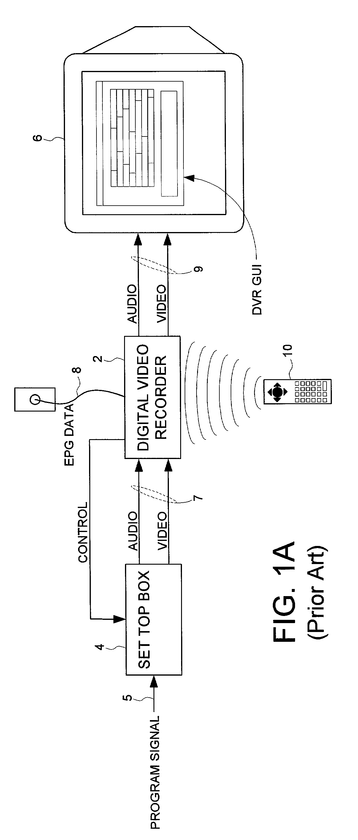 Communicating program identifiers from a digital video recorder (DVR) to a set top box (STB) independent of when the STB demodulates the associated program data