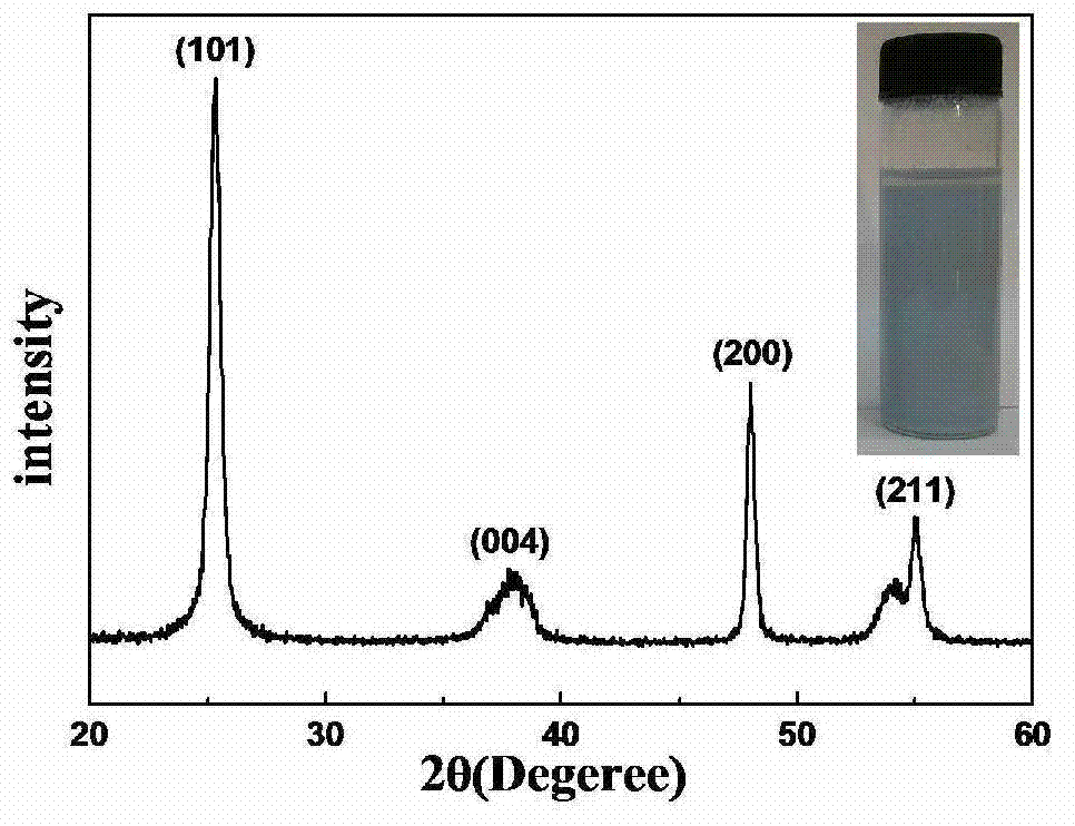 Preparation method for blue sheet-like titanium dioxide nanomaterial