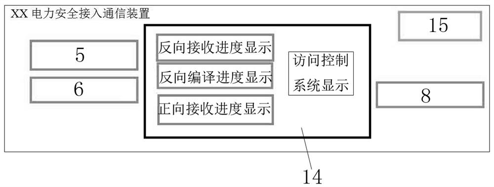A communication device and method for safe access to power secondary equipment debugging