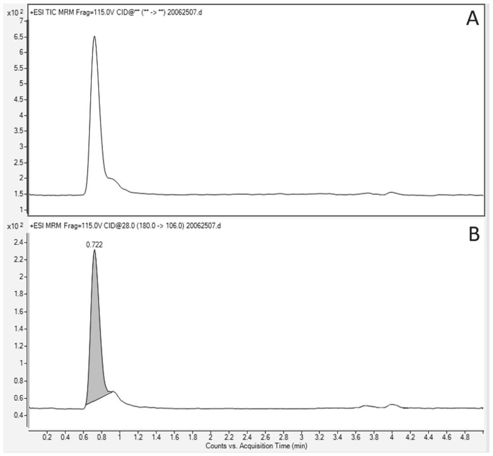 Method for detecting genotoxic impurities in indobufen bulk drug