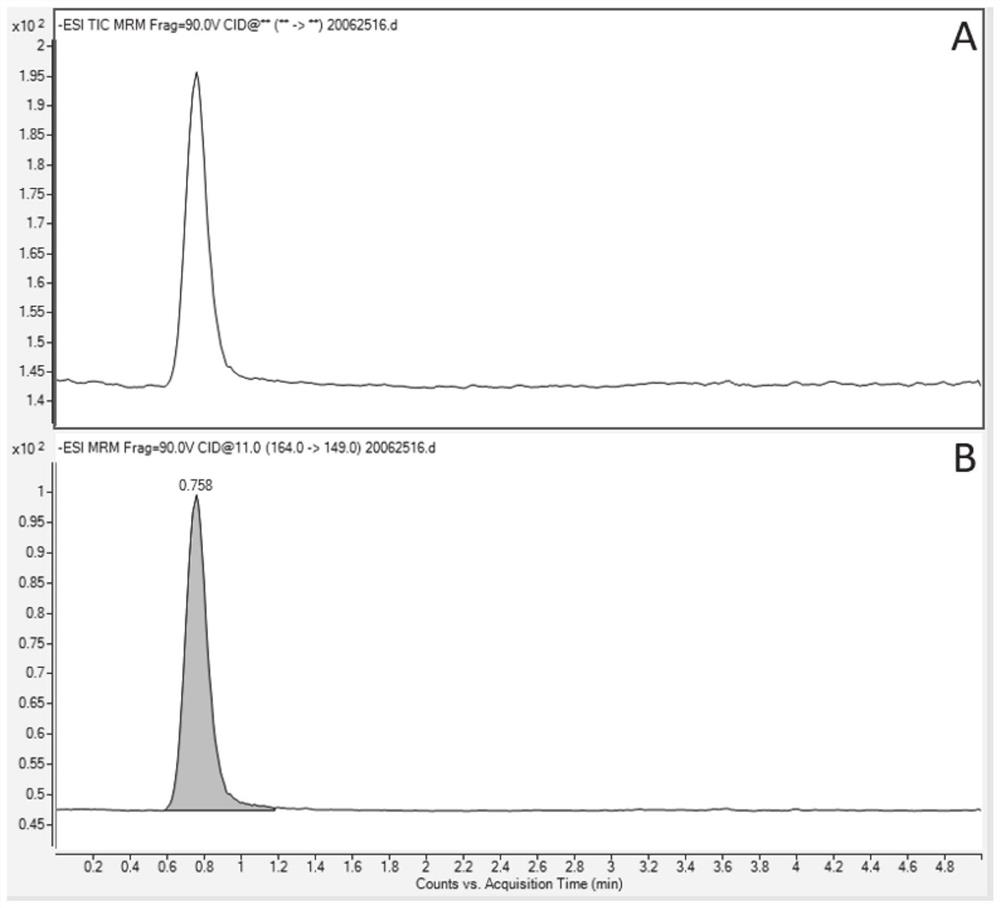 Method for detecting genotoxic impurities in indobufen bulk drug
