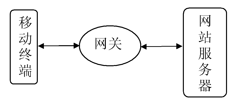 Method and device for forwarding hyper text transport protocol (HPPT) request message of mobile terminal