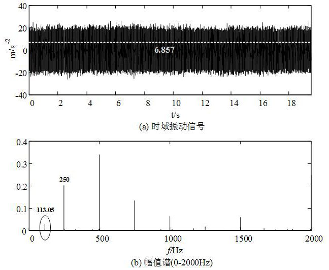 Vibration spectrum analysis-based motorized spindle bearing structure parameter inference method