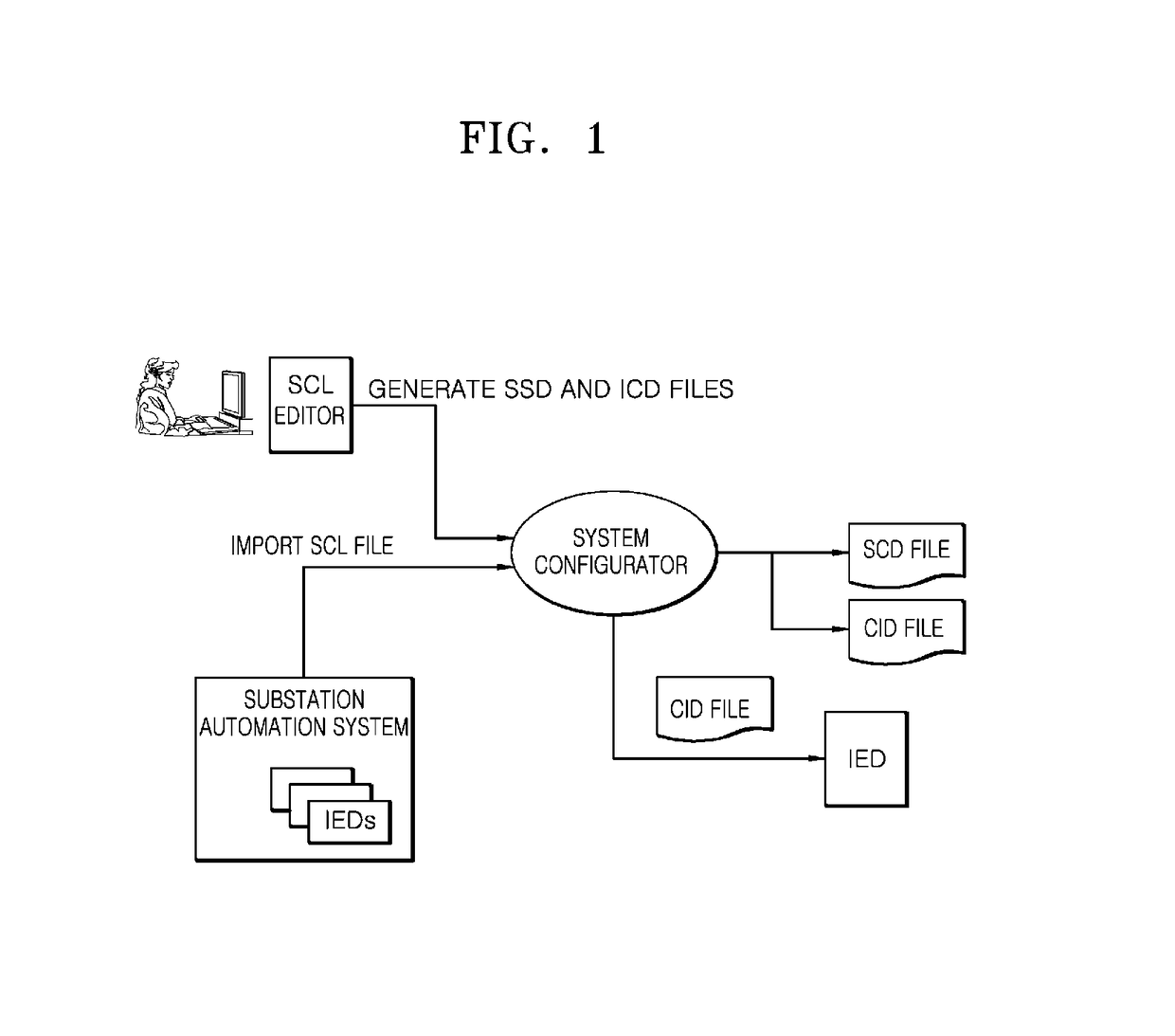 Method and device for generating engineering topology of digital substation