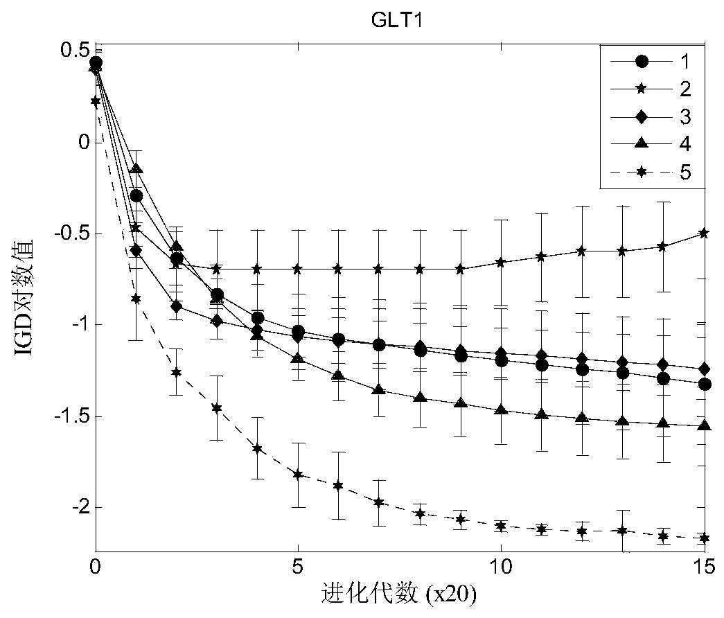 Optimal Design Method of Gear Reducer Based on Clustering Multi-objective Distribution Estimation Algorithm