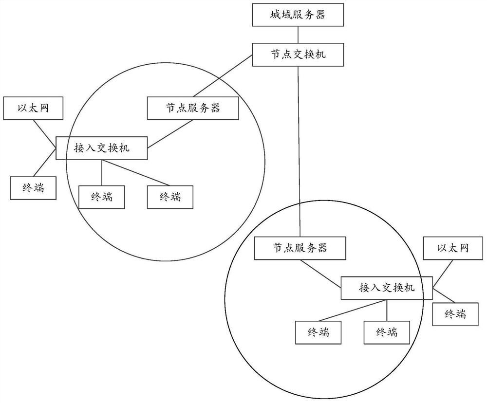 Method and system for processing business data