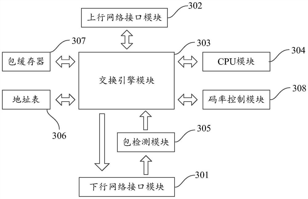 Method and system for processing business data