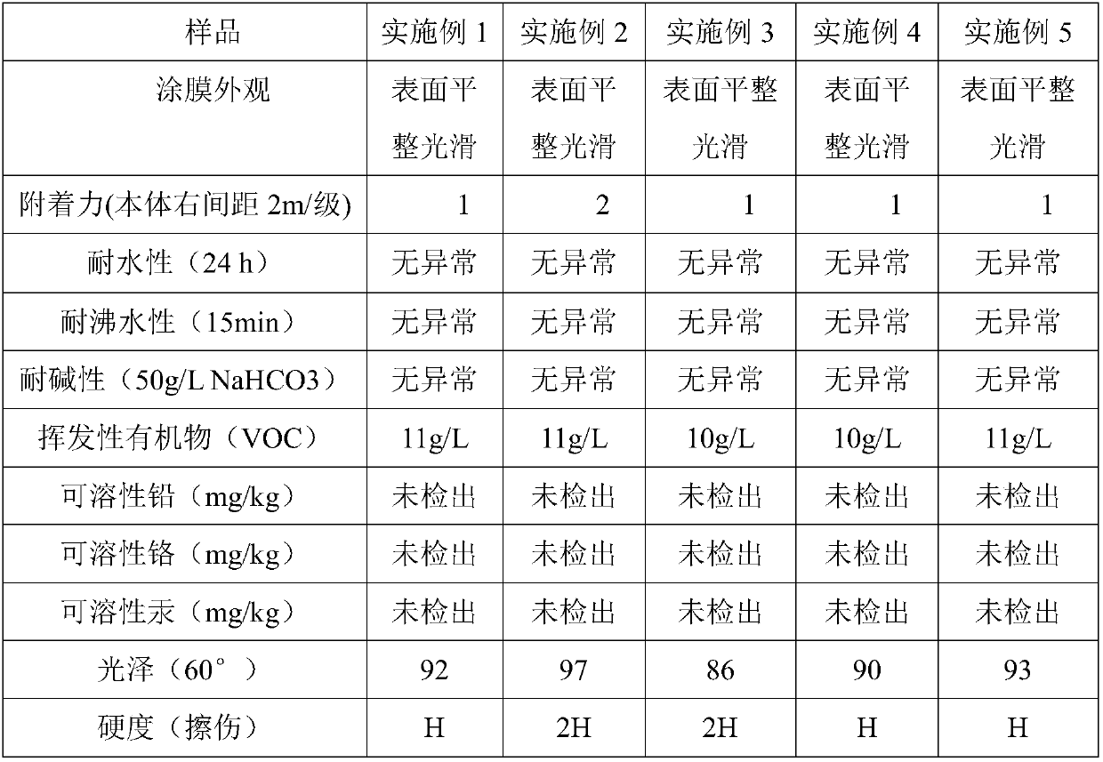 Self-crosslinking waterborne wood lacquer emulsion and preparation method thereof