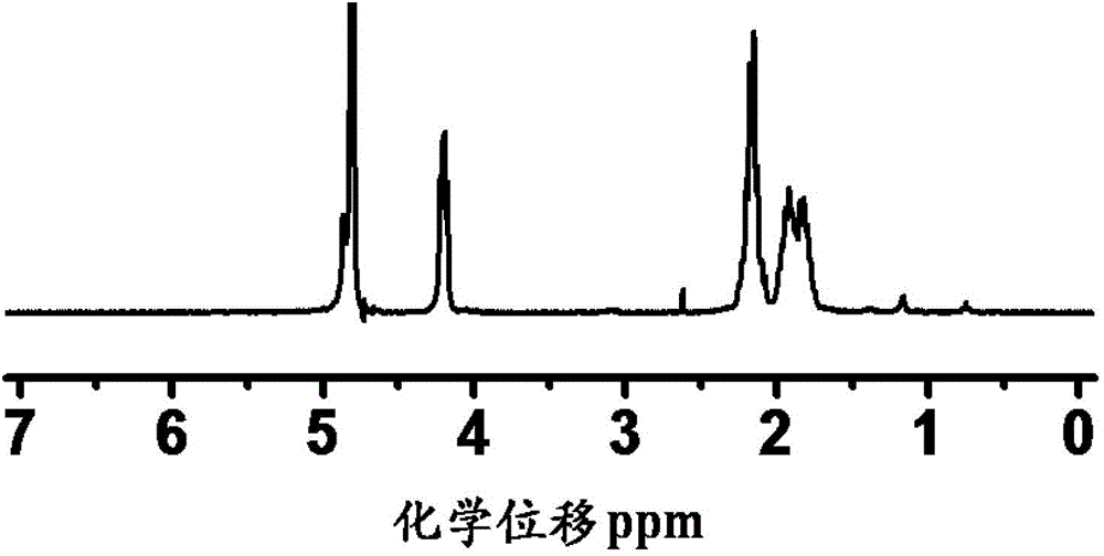Polyamino acid grafted copolymer and preparation method thereof