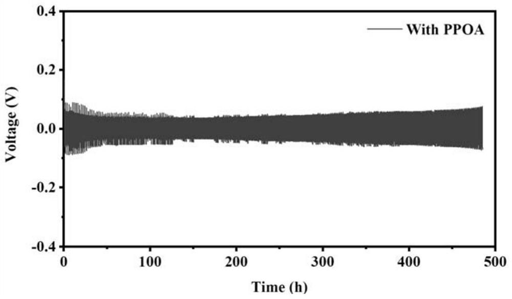 Electrolyte capable of being used for lithium metal secondary battery and application of electrolyte