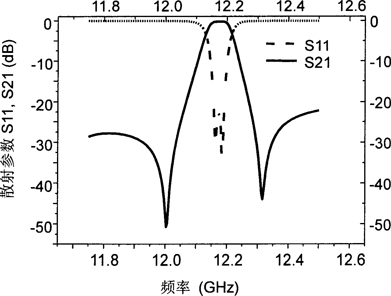 High-power high-temperature superconducting mini filter