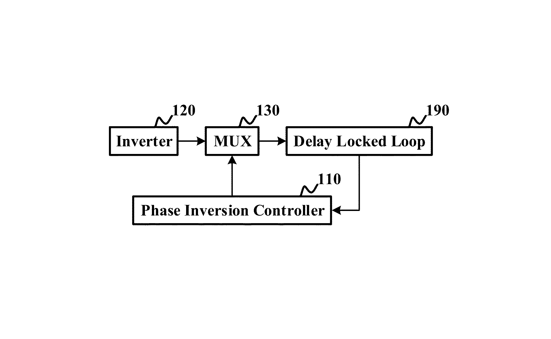 Digital delay-locked loop circuit using phase-inversion algorithm and method for controlling the same