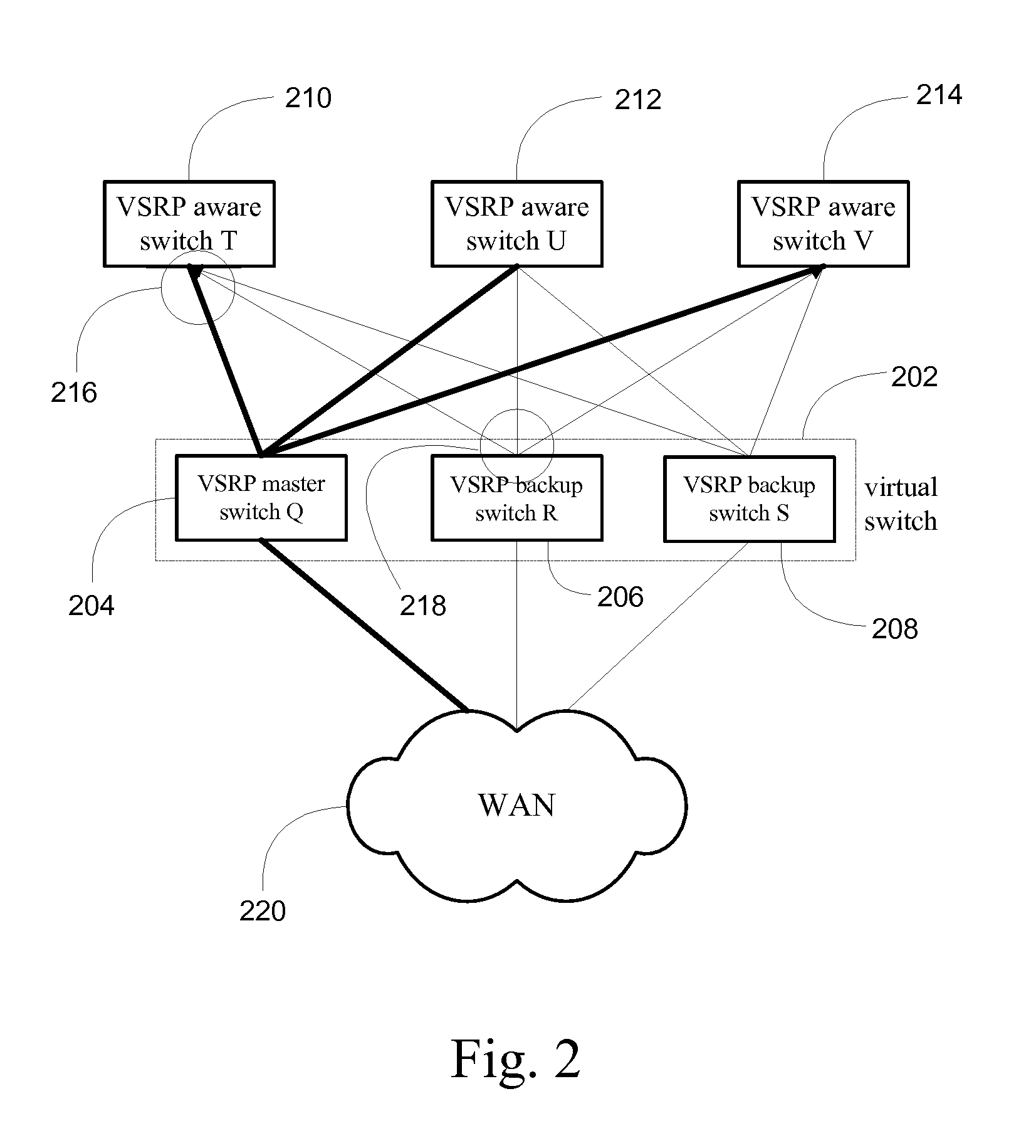 System and method for providing network route redundancy across layer 2 devices