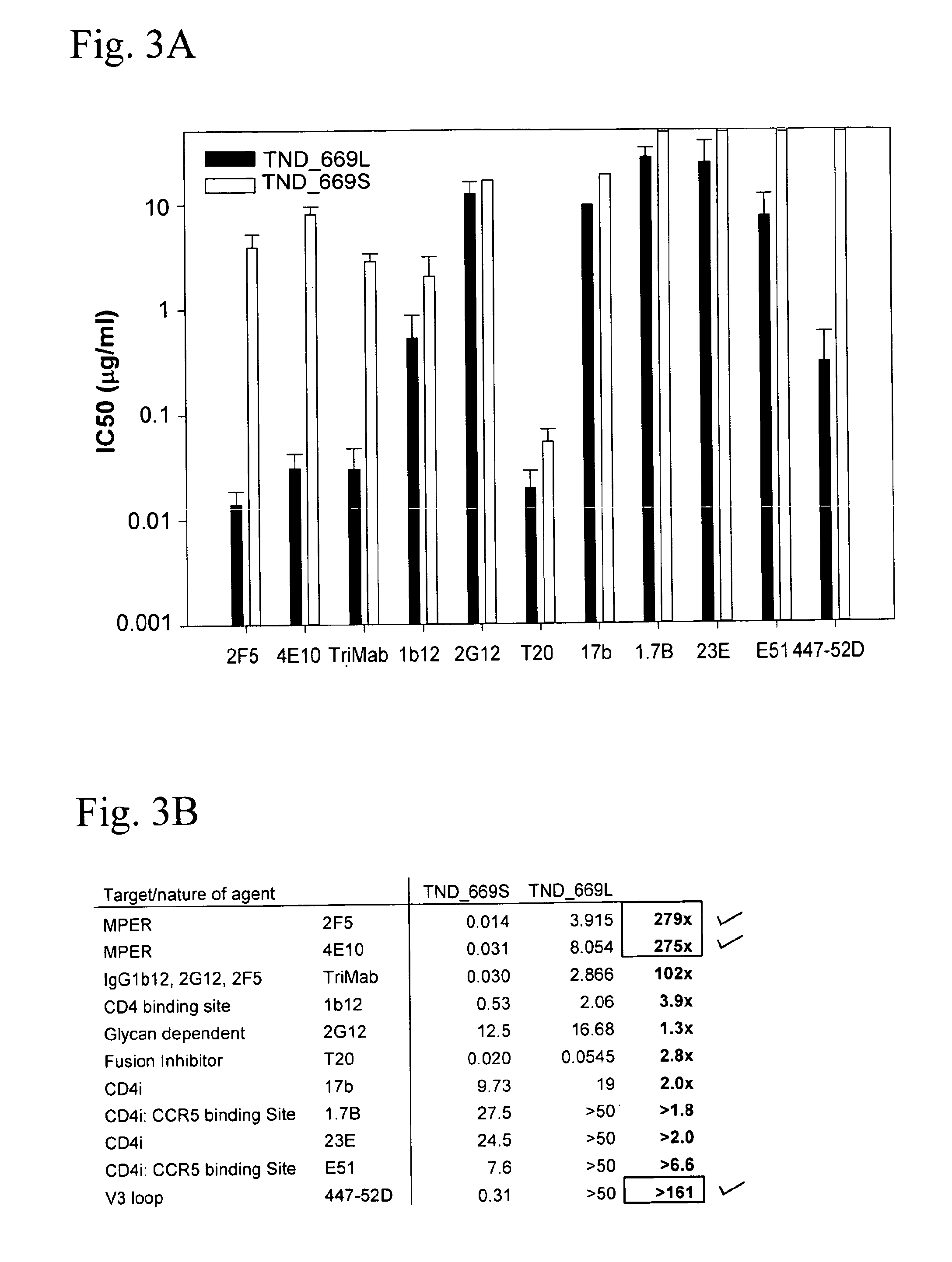 Methods for the induction of broadly anti-HIV-1 neutralizing antibody responses employing liposome-MPER peptide compositions