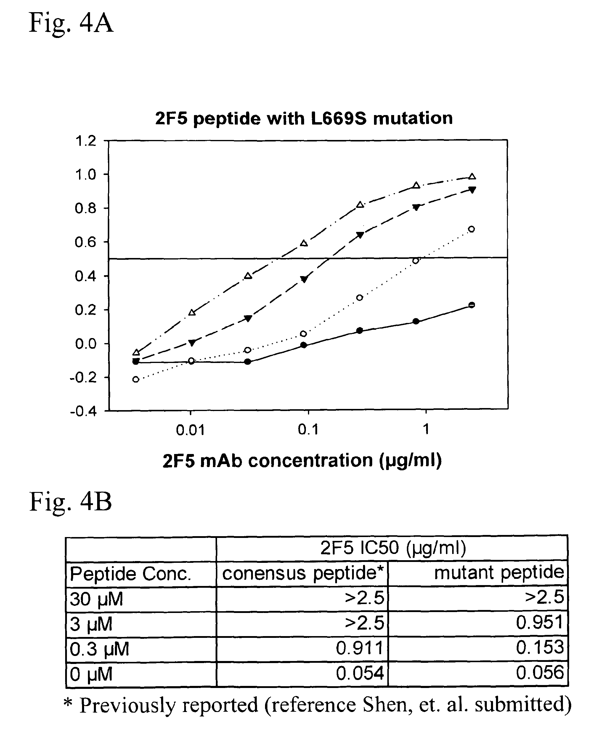 Methods for the induction of broadly anti-HIV-1 neutralizing antibody responses employing liposome-MPER peptide compositions