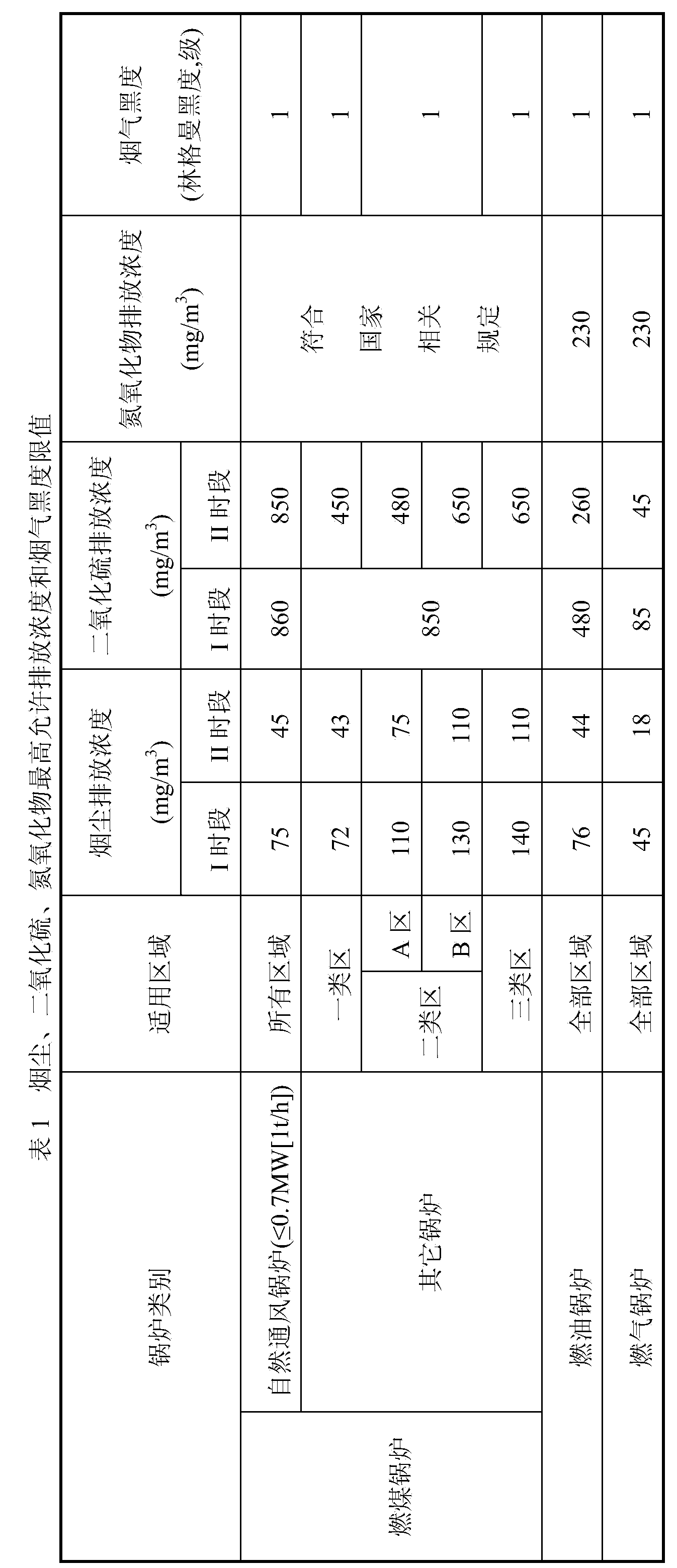 Combustion improver for boiler and preparation method and application thereof