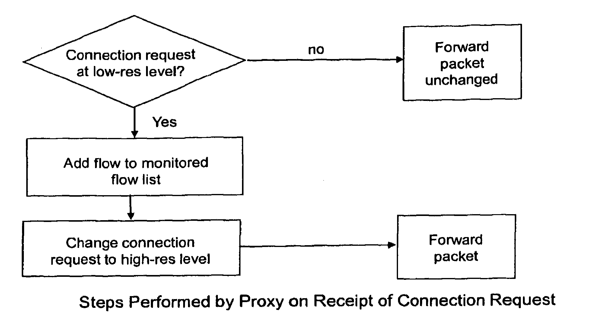 Provision of path characterisation information in networks