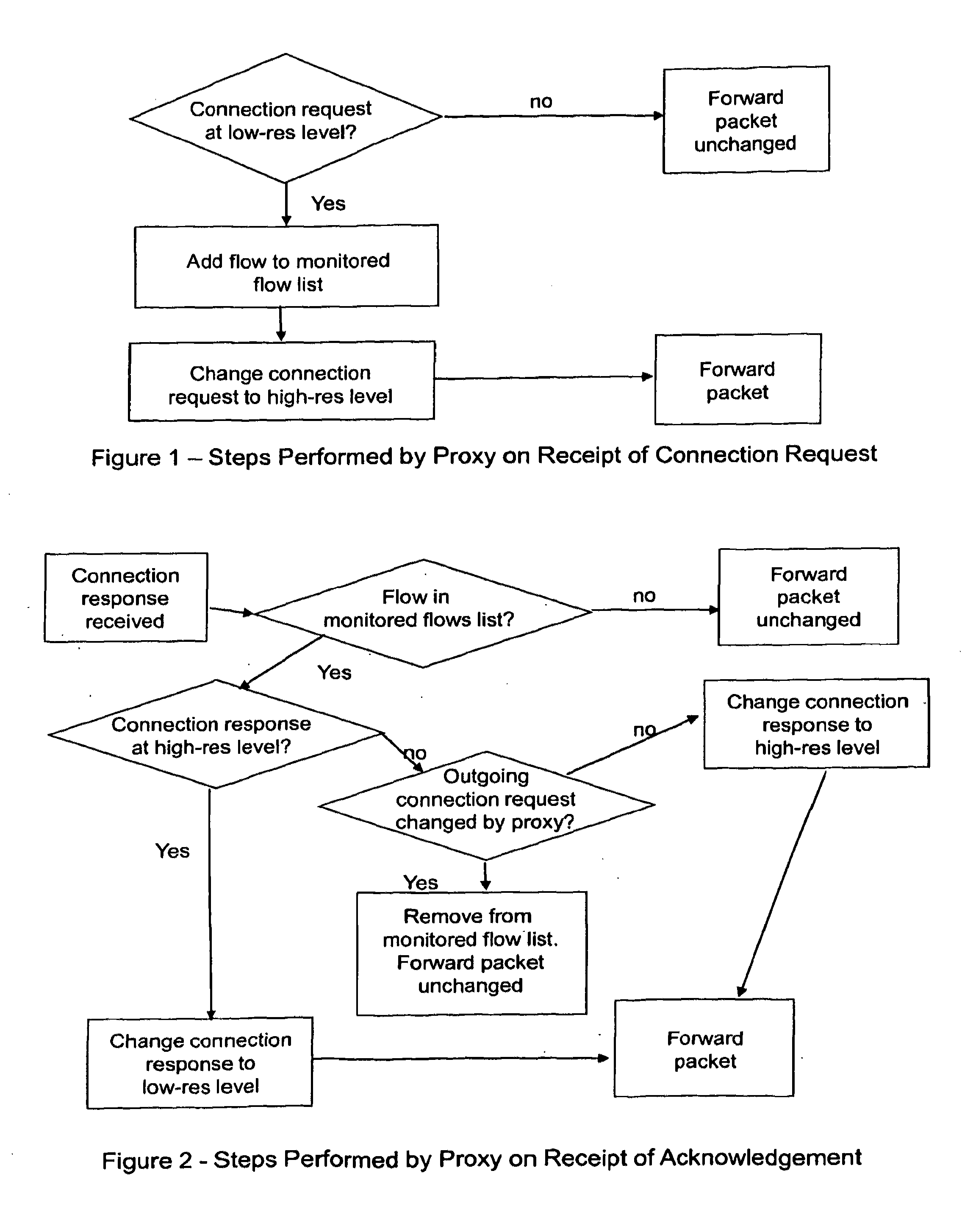 Provision of path characterisation information in networks