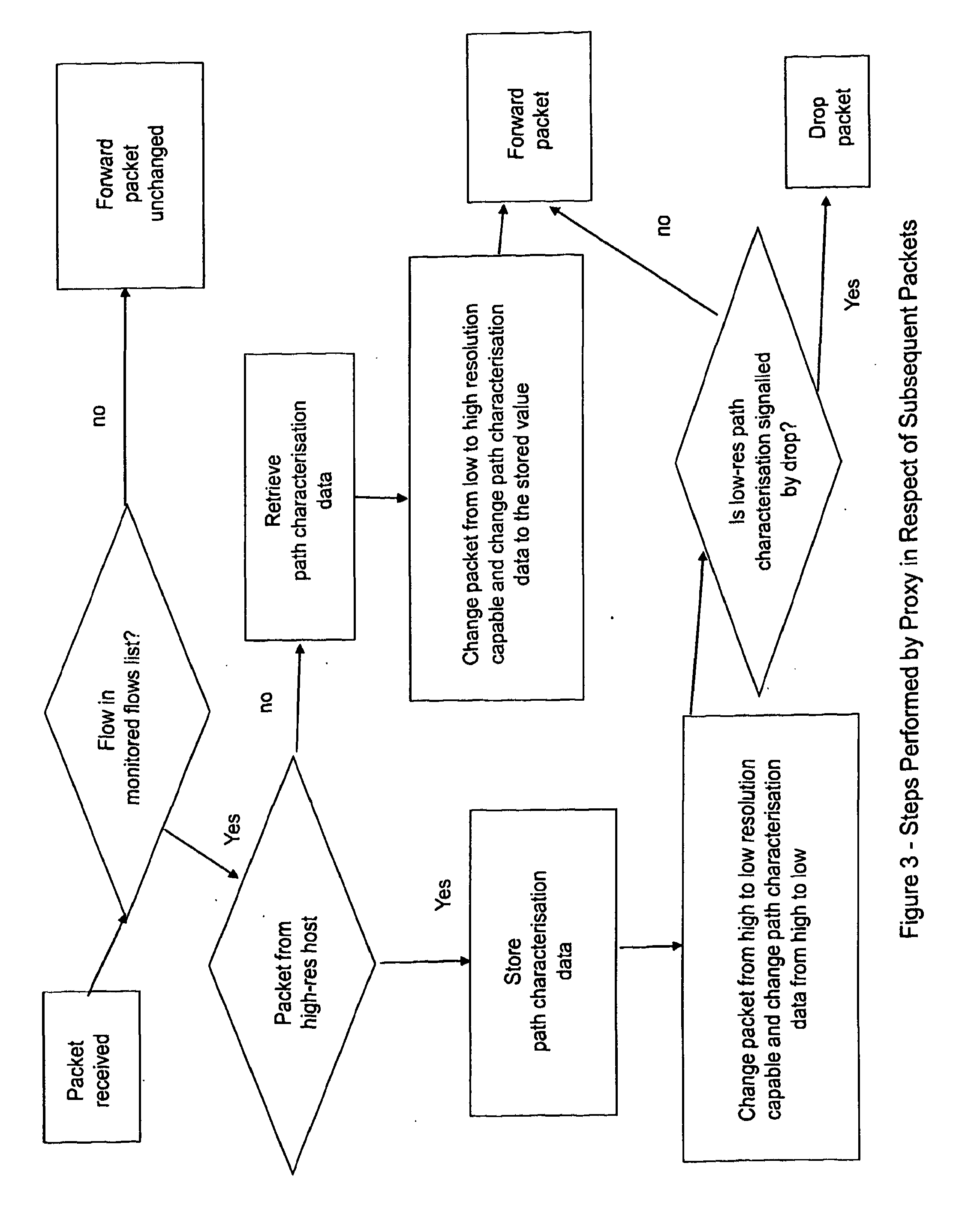 Provision of path characterisation information in networks