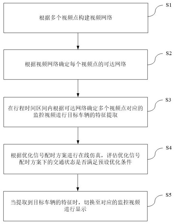 A method and device for real-time tracking of vehicles based on surveillance video