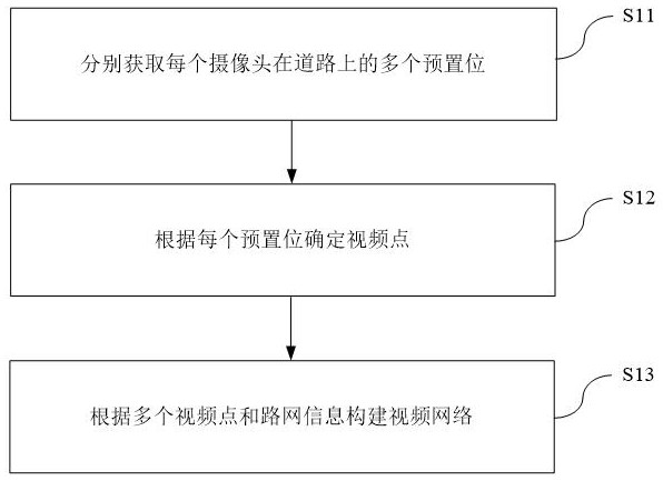 A method and device for real-time tracking of vehicles based on surveillance video