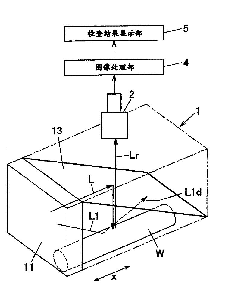 Surface inspection device for cylindrical body