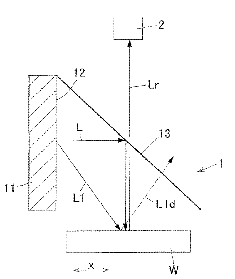 Surface inspection device for cylindrical body