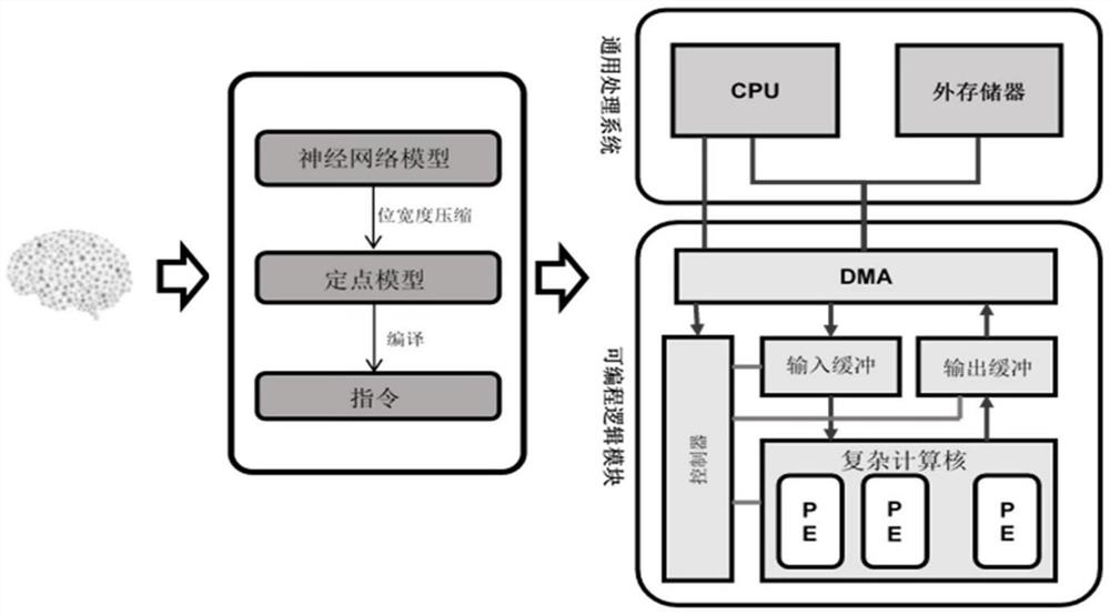 Face recognition neural network adjustment method and device